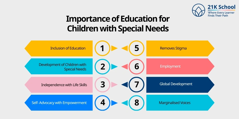 Importance of Education for Children with Special Needs