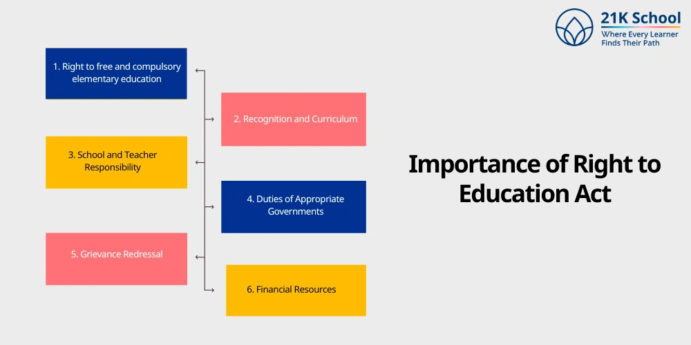 Importance of Right to Education Act