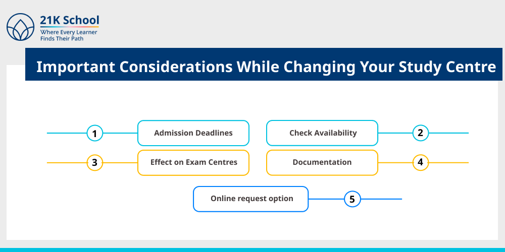 Important Considerations While Changing Your Study Centre