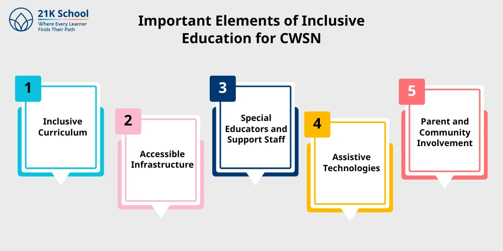 Important Elements of Inclusive Education for CWSN