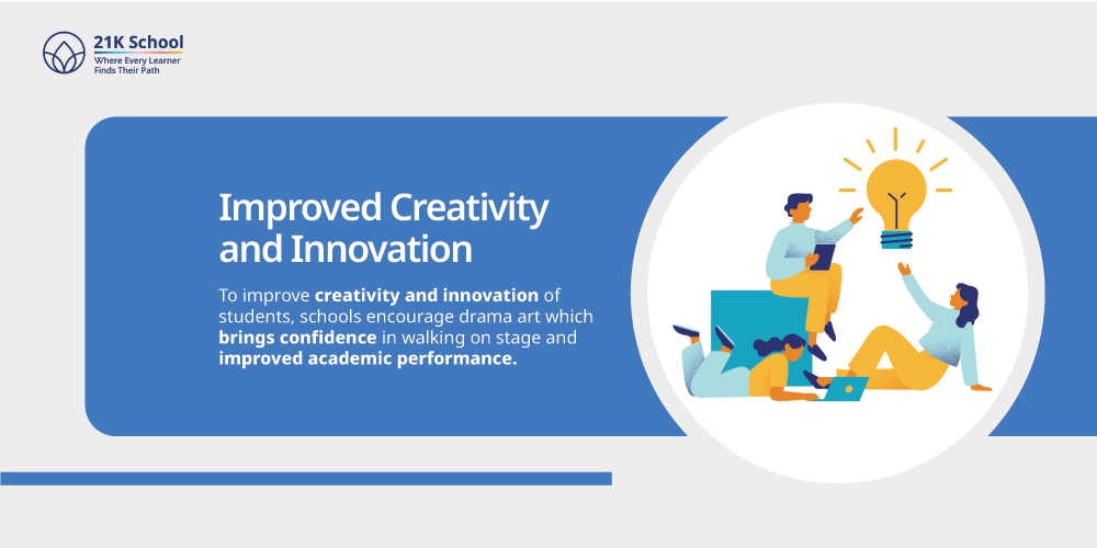 Improved Creativity and Innovation