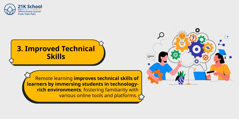 Improved Technical Skills