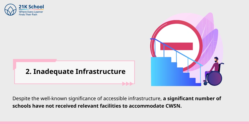 Inadequate Infrastructure