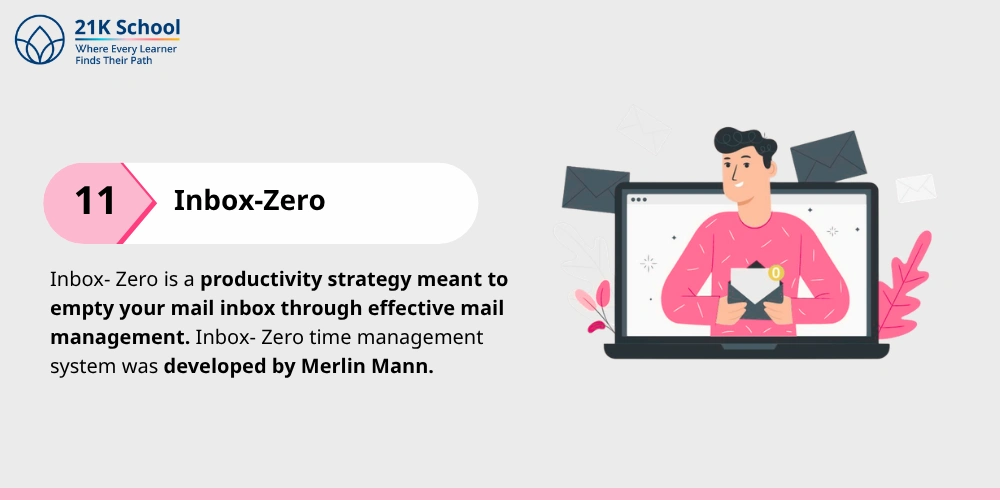 Inbox-Zero