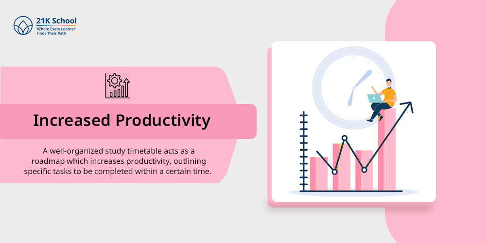 Increased Productivity