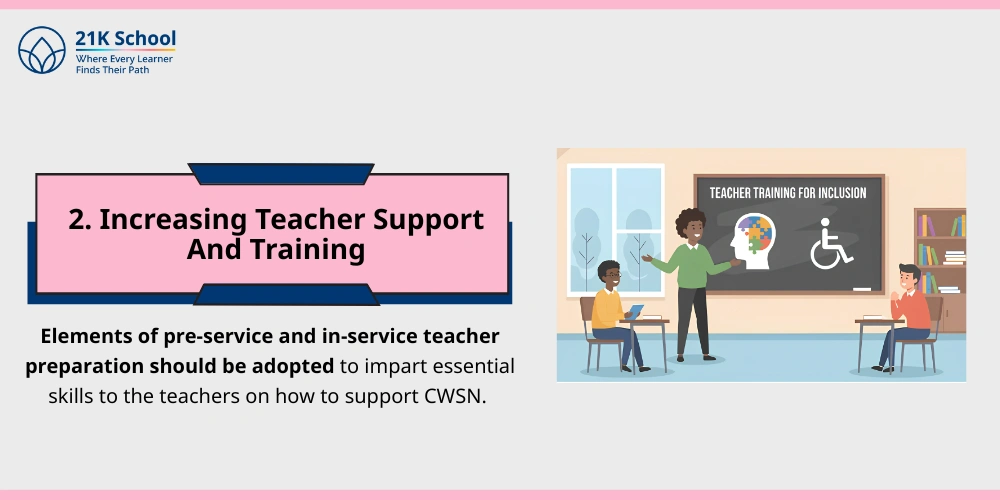 Increasing Teacher Support And Training