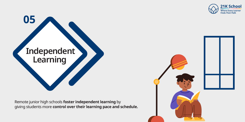 Independent Learning