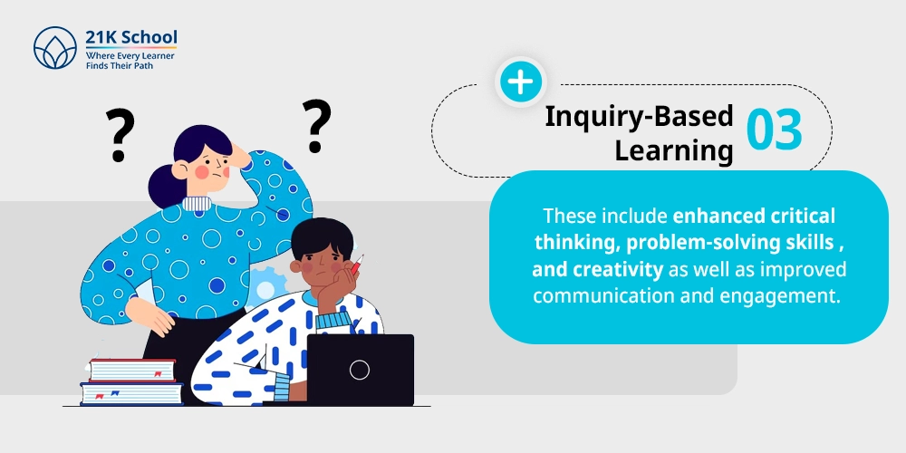 Inquiry-Based Learning