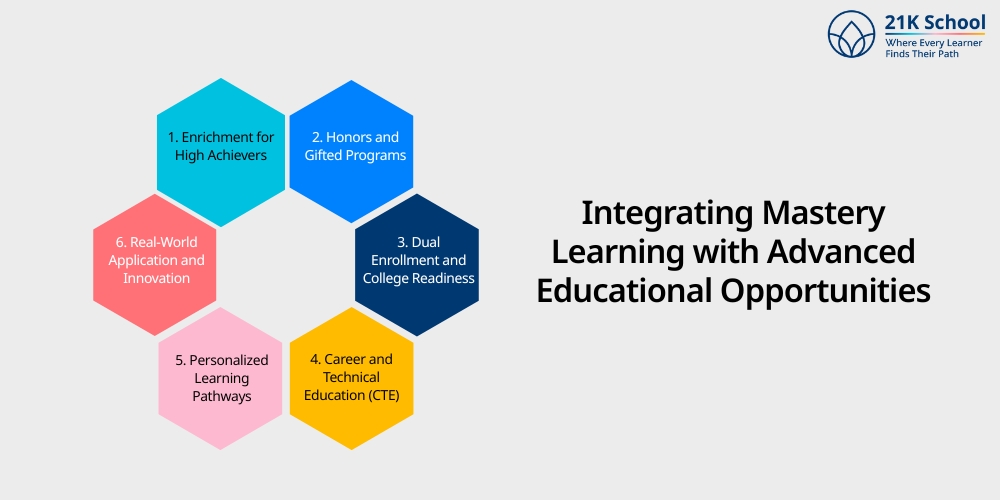 Integrating Mastery Learning with Advanced Educational Opportunities