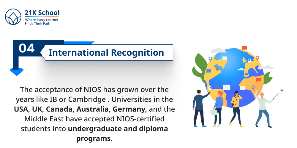 International Recognition