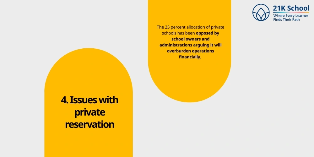  Issues with private reservation