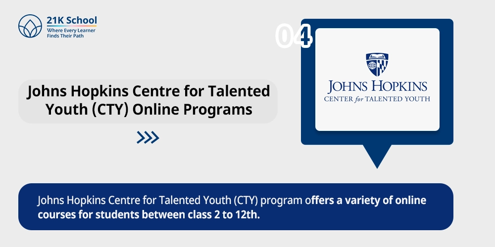 Johns Hopkins Centre for Talented Youth (CTY) Online Programs