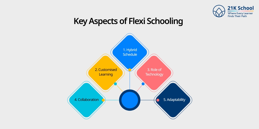 Key Aspects of Flexi Schooling