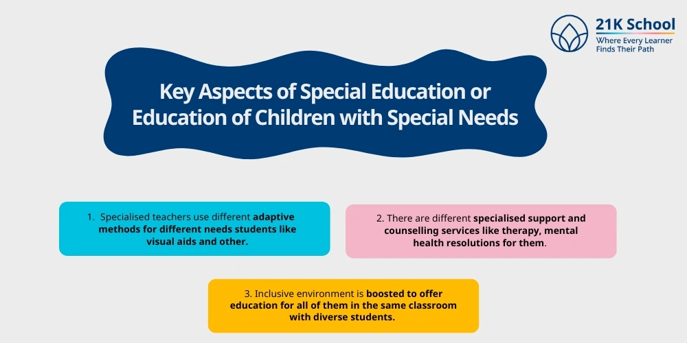 Key Aspects of Special Education or Education of Children with Special Needs