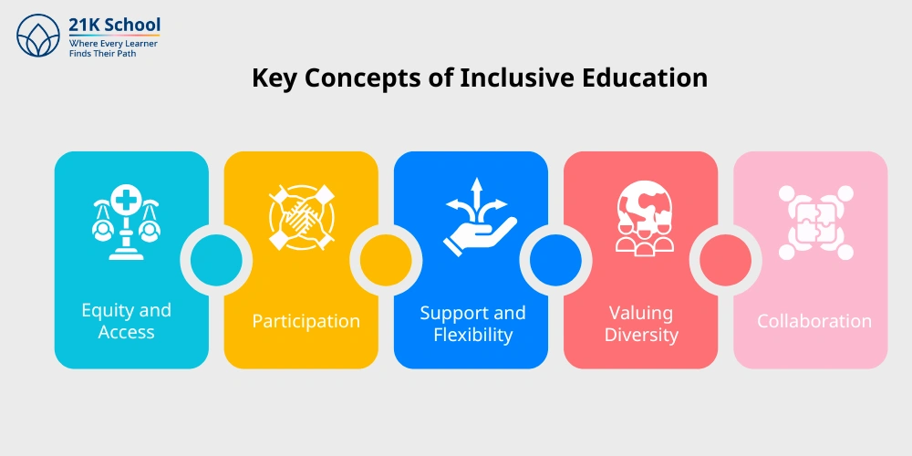 Key Concepts of Inclusive Education