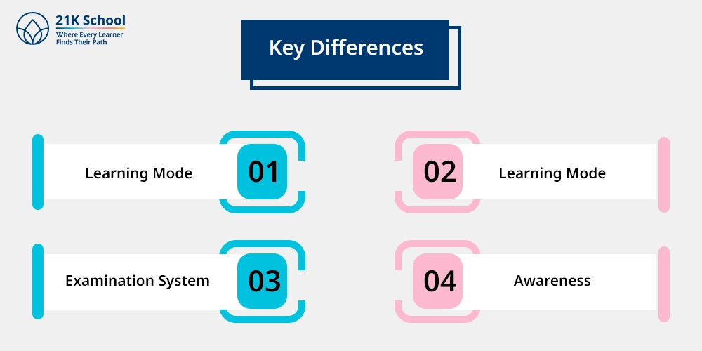 Key Differences