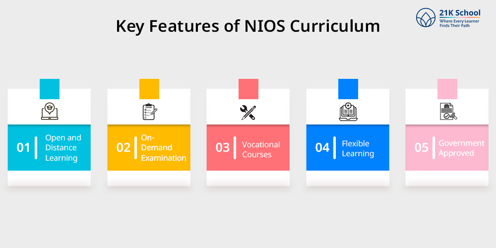 Key Features of NIOS Curriculum