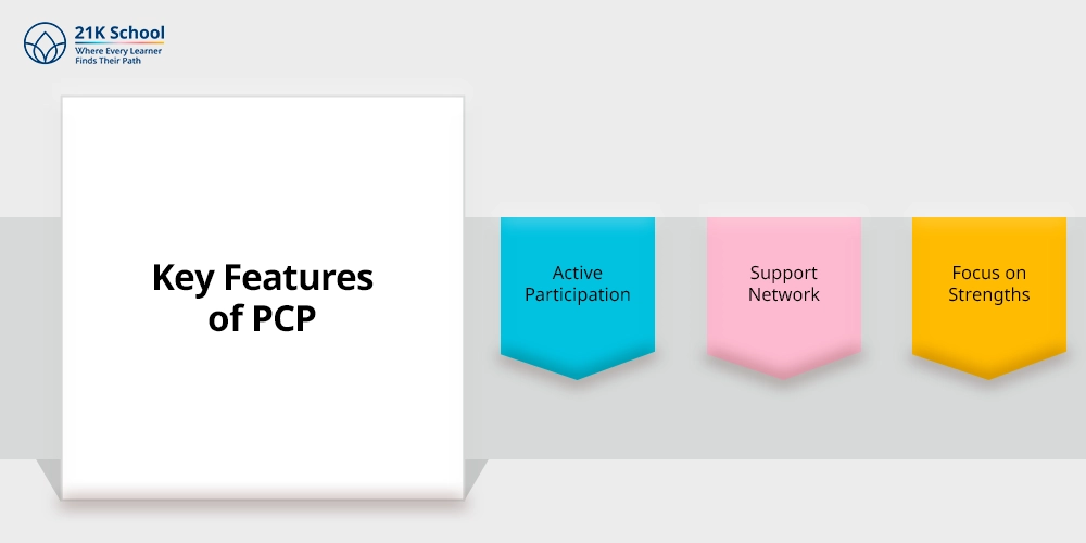 Key Features of PCP