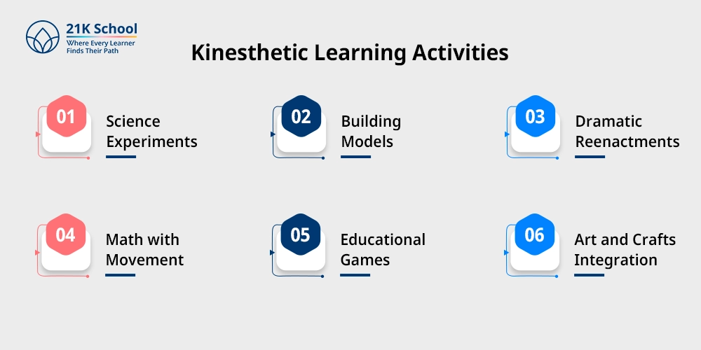 Kinesthetic Learning Activities