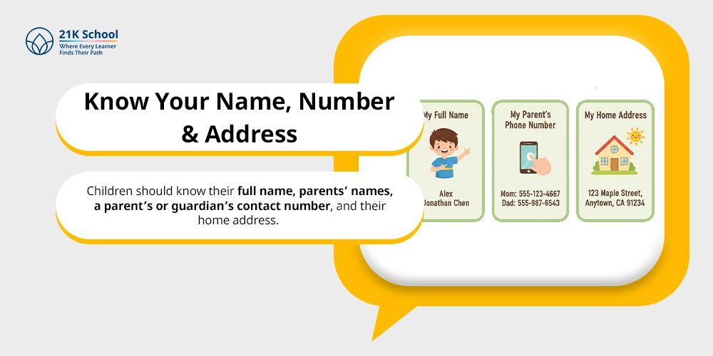 Know Your Name, Number & Address