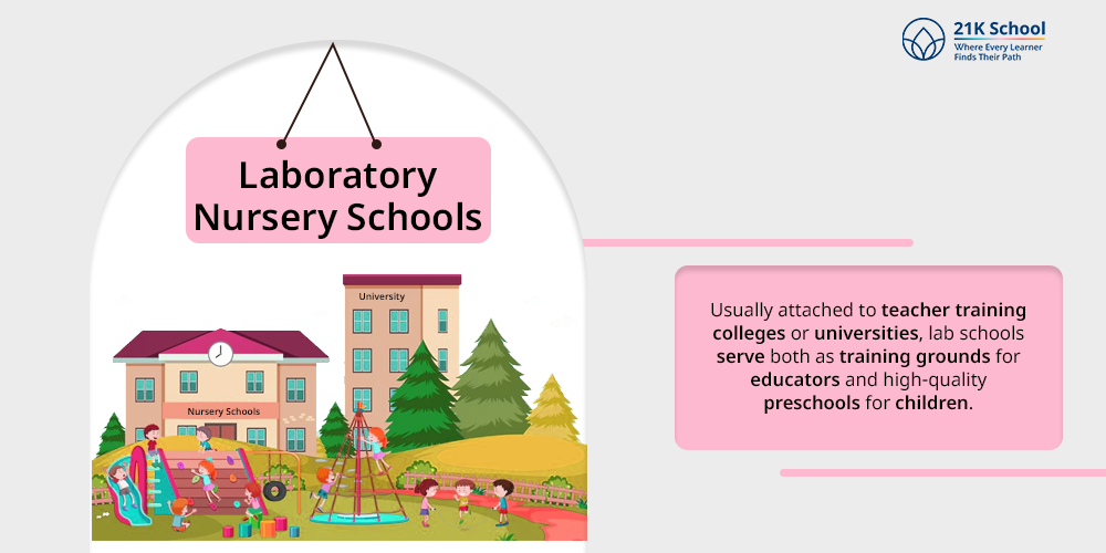 Laboratory Nursery Schools