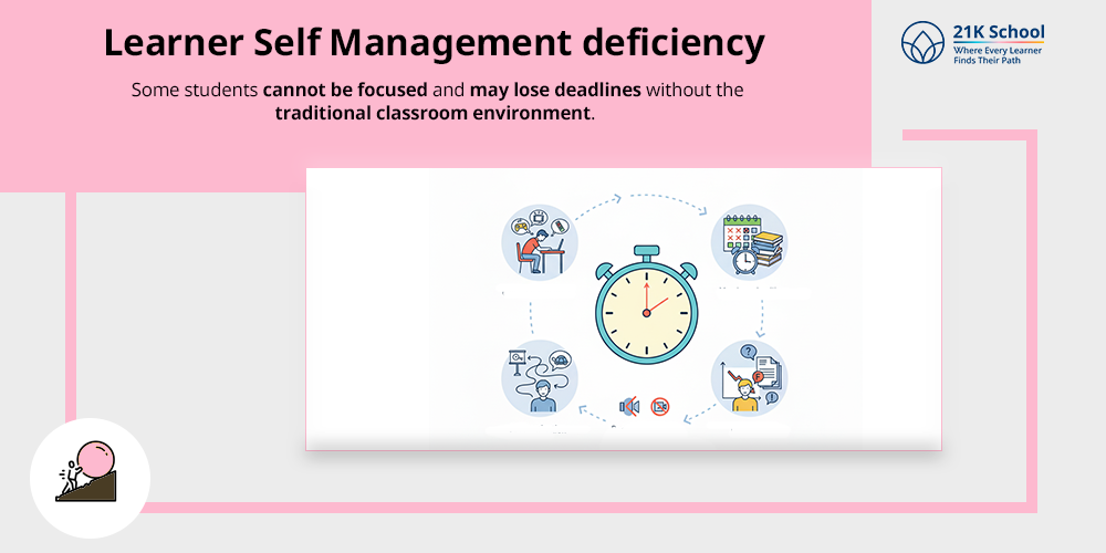  Learner Self‑Management deficiency