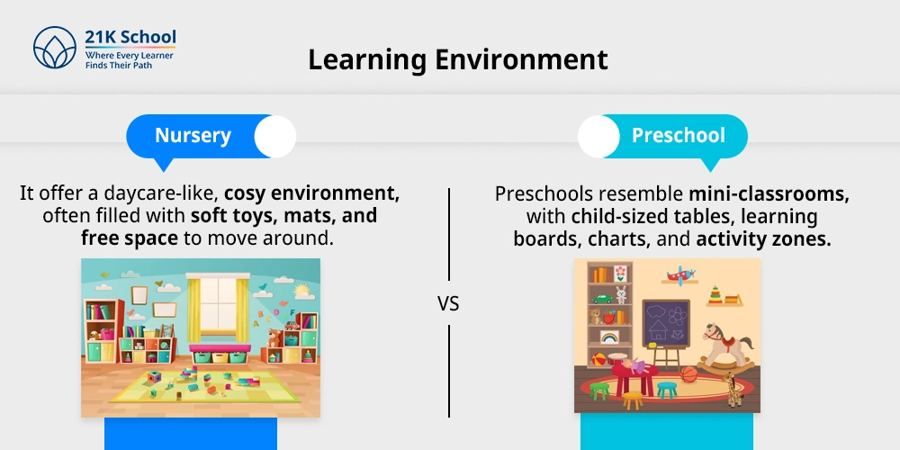 6. Learning Environment