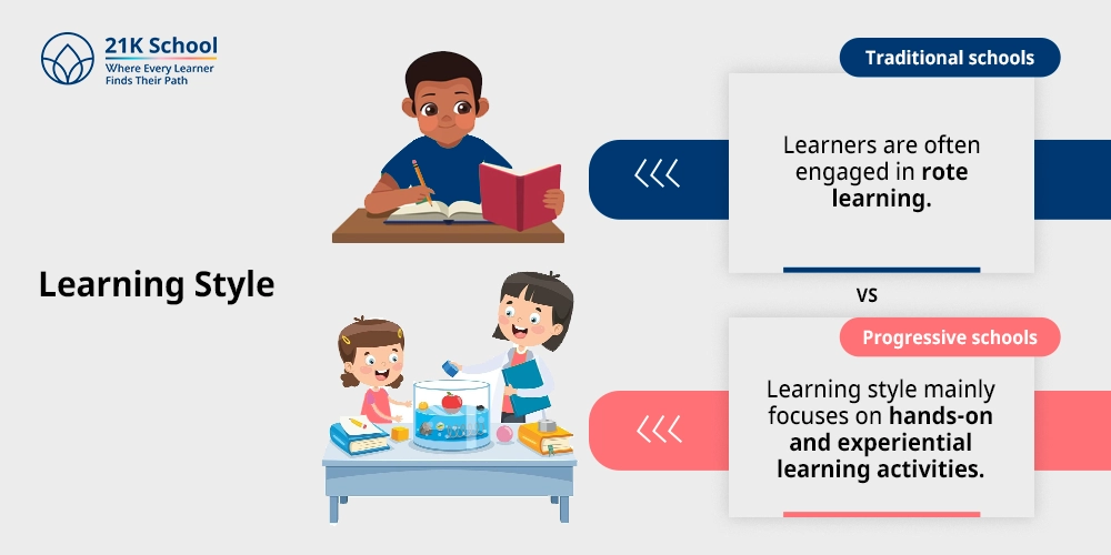 Learning Style