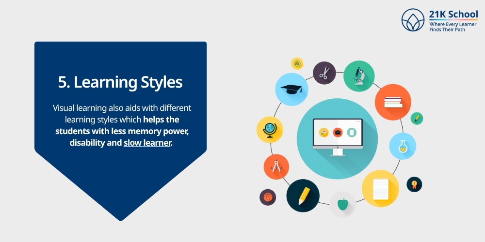 Learning Styles 