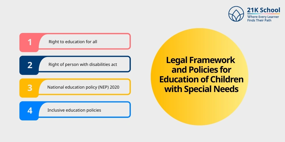 Legal Framework and Policies for Education of Children with Special Needs