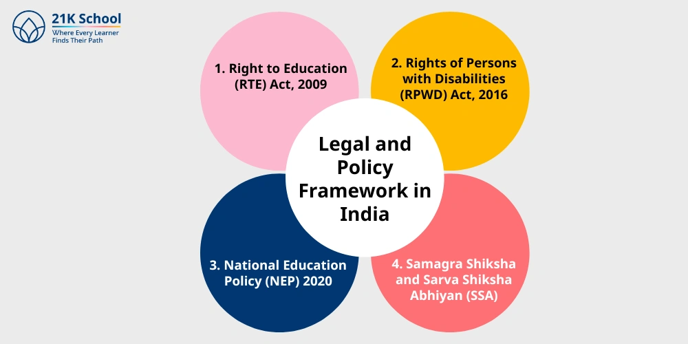 Legal and Policy Framework in India