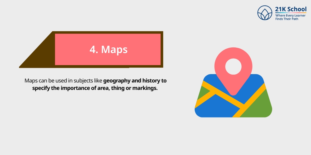 Maps