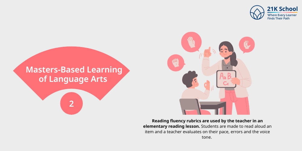 Masters-Based Learning of Language Arts
