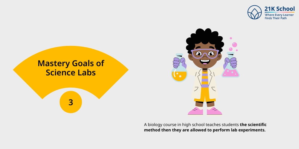 Mastery Goals of Science Labs