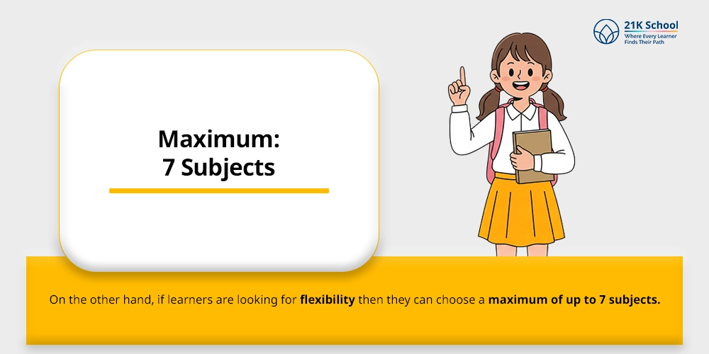 Maximum: 7 Subjects