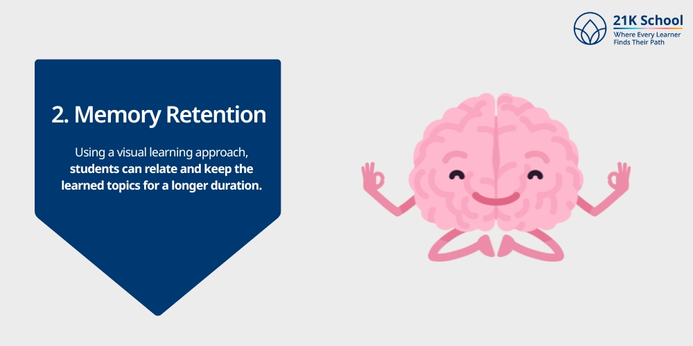 Memory Retention 