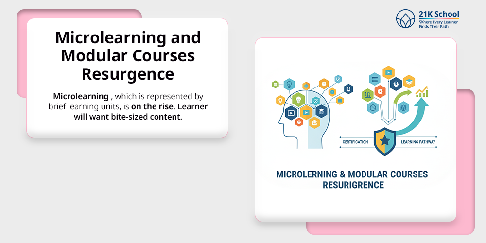  Microlearning and Modular Courses Resurgence