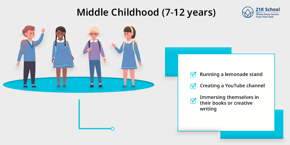 Middle Childhood (7-12 years)