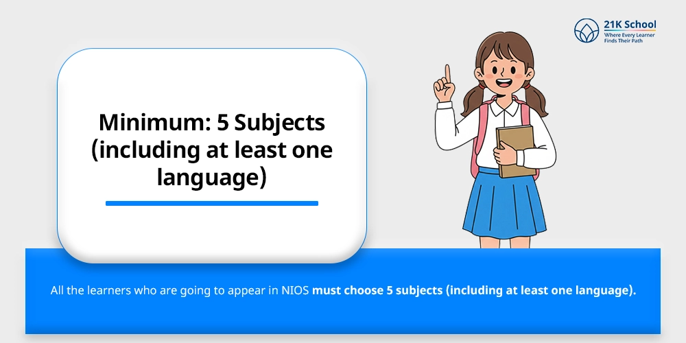 Minimum: 5 Subjects (including at least one language)
