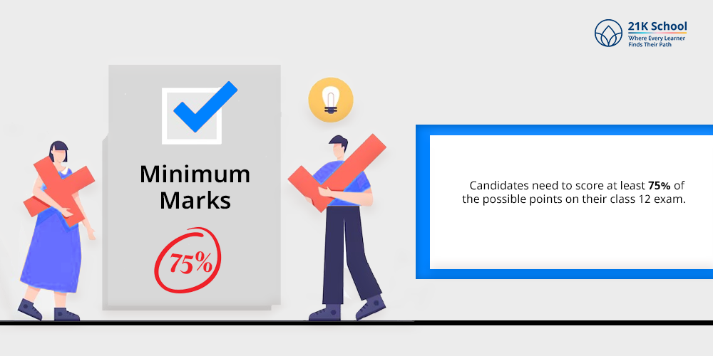  Minimum Marks