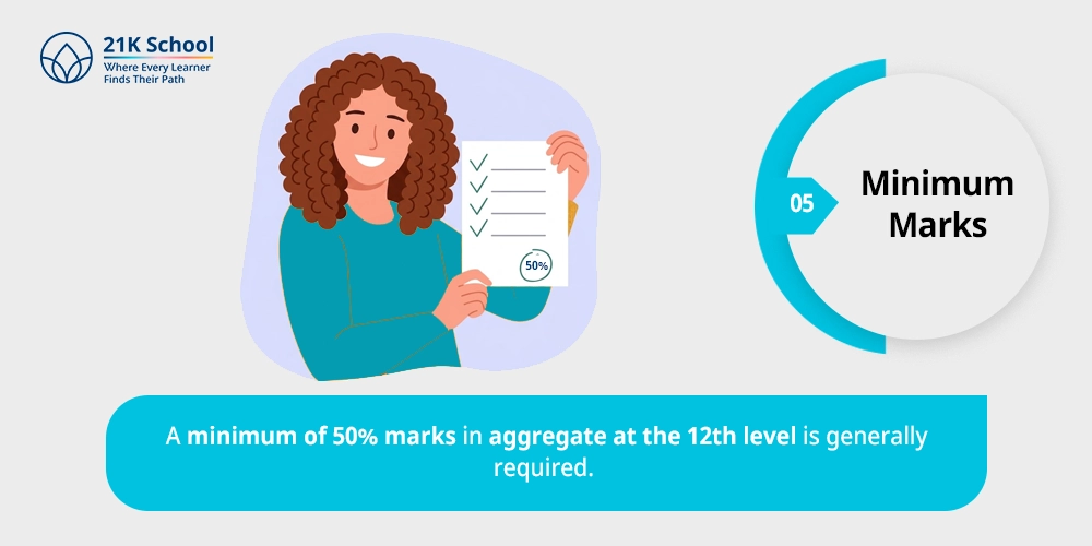 5. Minimum Marks