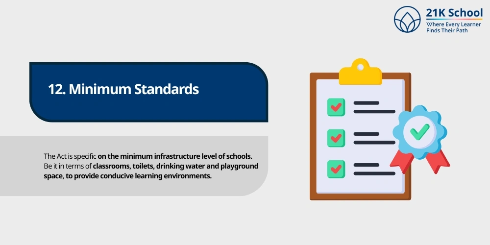  Minimum Standards