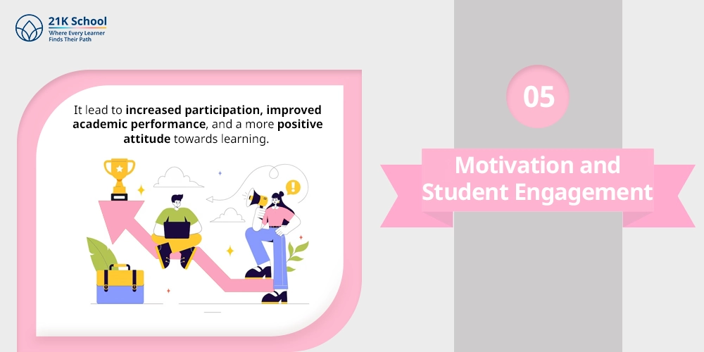 Motivation and Student Engagement