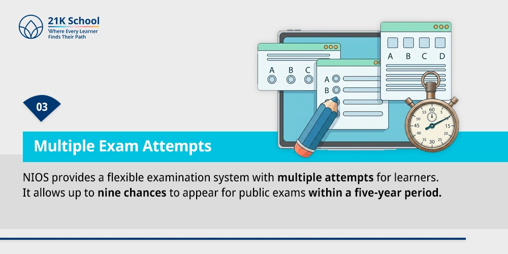 Multiple Exam Attempts