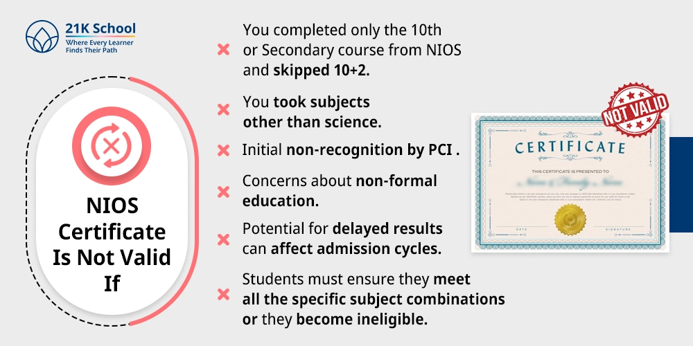 2. NIOS Certificate Is Not Valid If:
