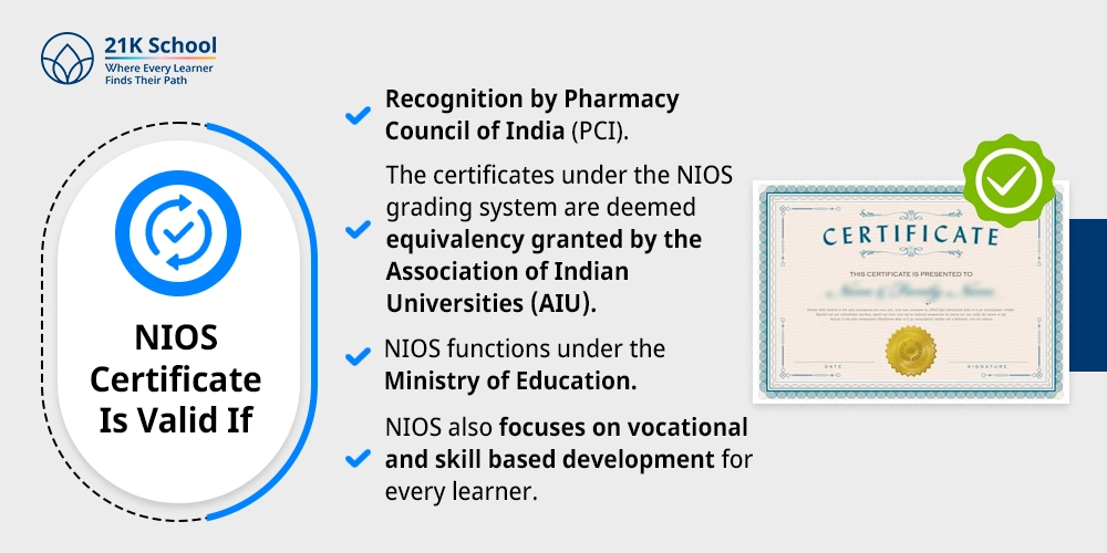 1. NIOS Certificate Is Valid If: