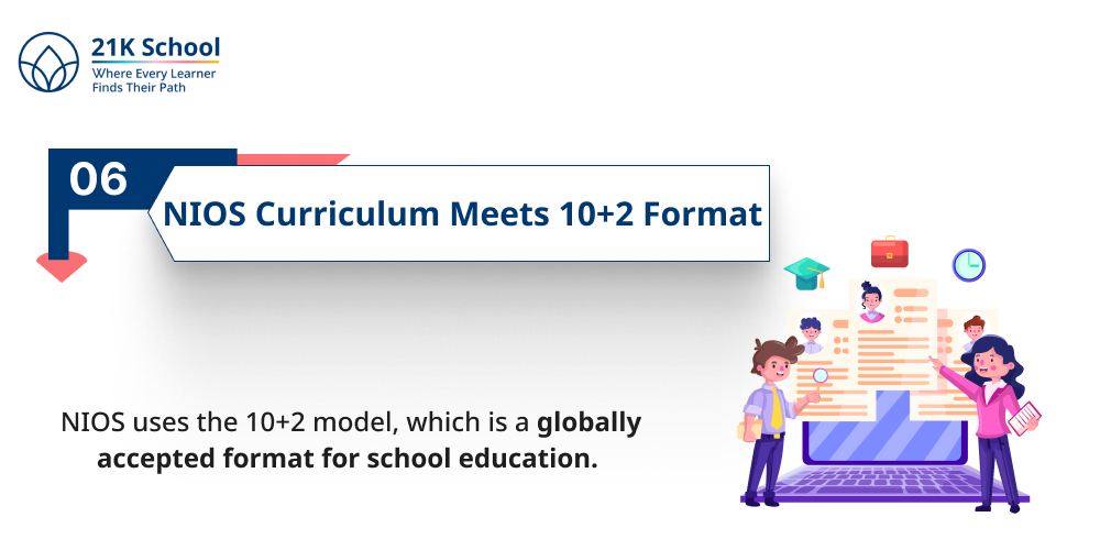 NIOS Curriculum Meets 10+2 Format