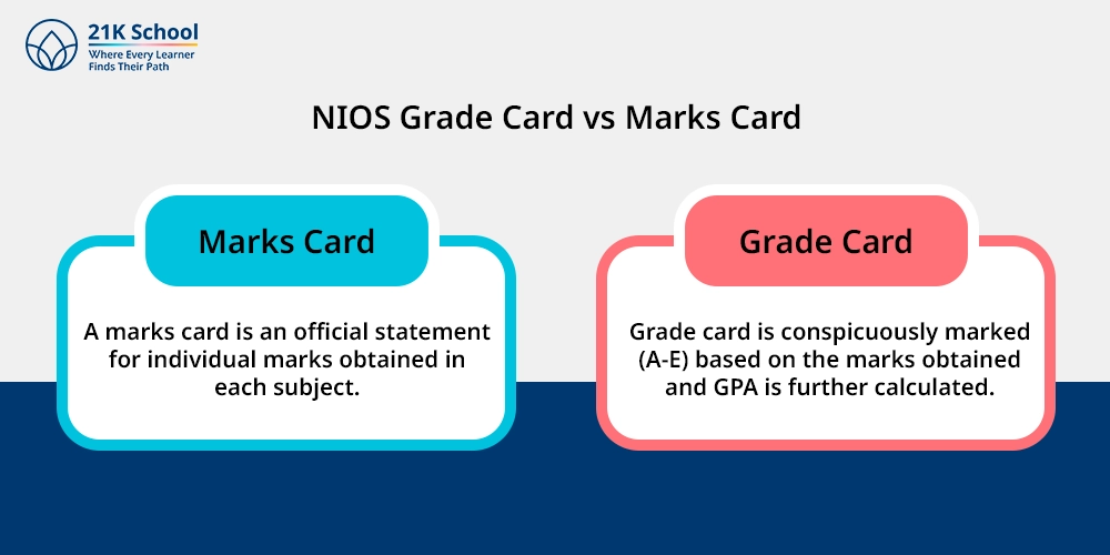 NIOS Grade Card vs Marks Card