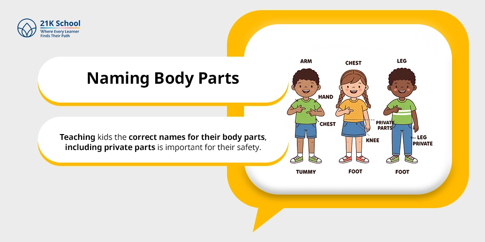Naming Body Parts
