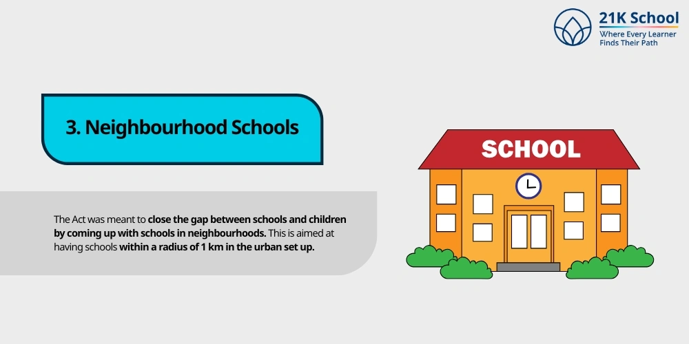  Neighbourhood Schools